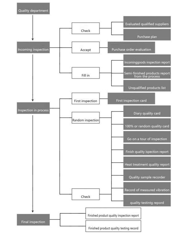 Исследования и разработки